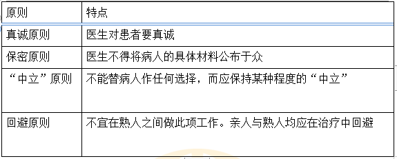 【考点：心理治疗与心理咨询】不属于心理治疗原则的是?