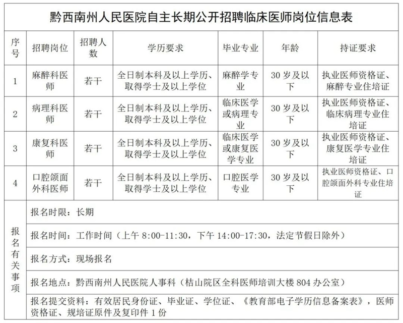 贵州省黔西南州人民医院自主长期公开招聘临床医师公告