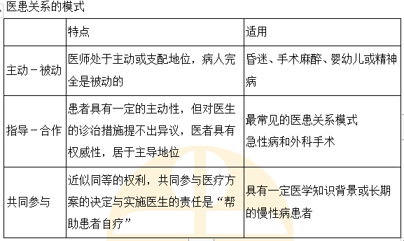 【考点：医疗人际关系伦理】对于长期慢性病人，宜采取的医患关系模式是?