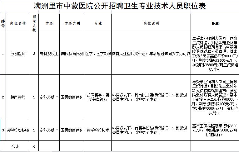 内蒙古满洲里市中蒙医院2022年长期招聘工作人员6名