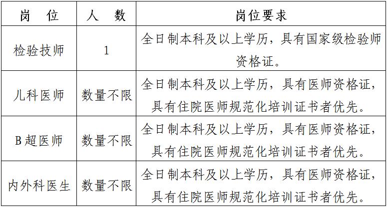 贵州省黔东南州中医医院2022年9月招聘医生若干名及检验技师1名