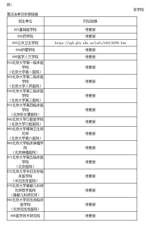 北京大学医学部招收2023年推荐免试研究生申请程序及复试有关事宜的通知