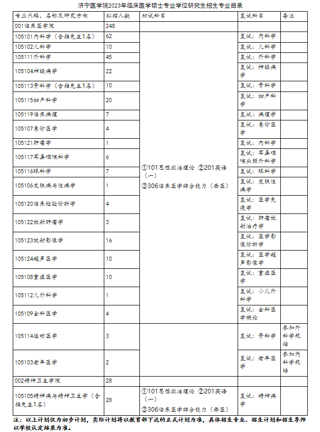 济宁医学院2023年硕士研究生招生简章