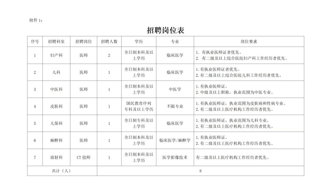 内蒙古兴安盟妇幼保健院2022年9月招聘专业技术人员8名