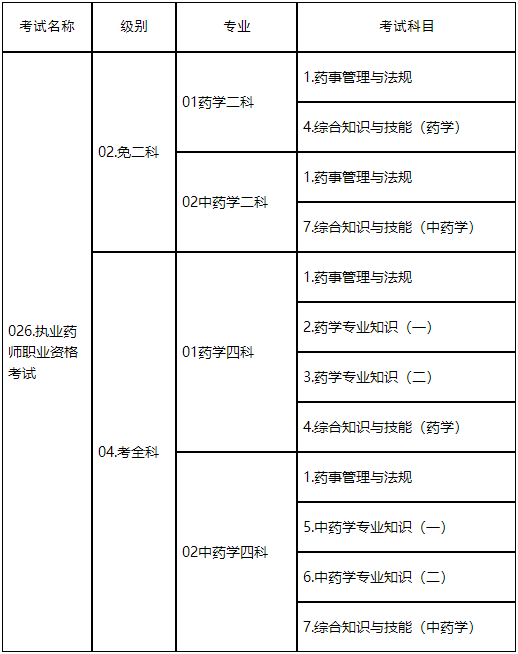 考试科目