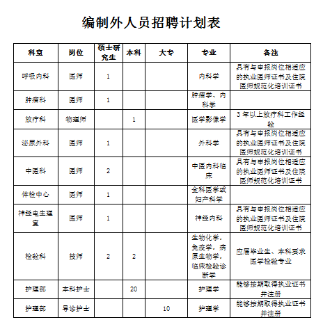 大连大学附属新华医院2022年第二期招聘编制外人员42人