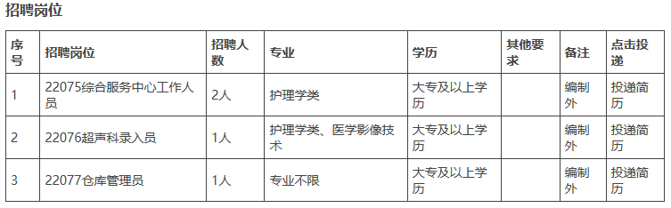 福建中医药大学附属第三人民医院2022年9月招聘编制外工作人员4名