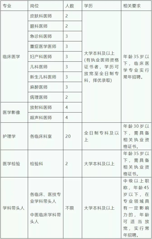 陕西省渭南市华阴市人民医院2022年9月招聘工作人员54人