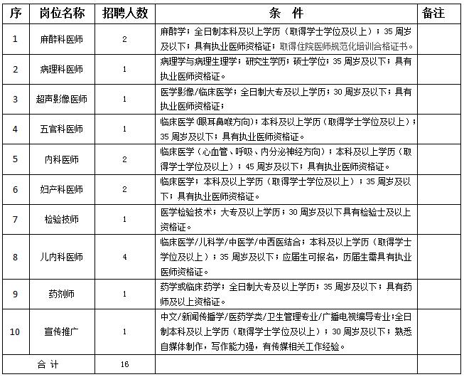 江西省萍乡市妇幼保健院2022年9月招聘各类人才16人