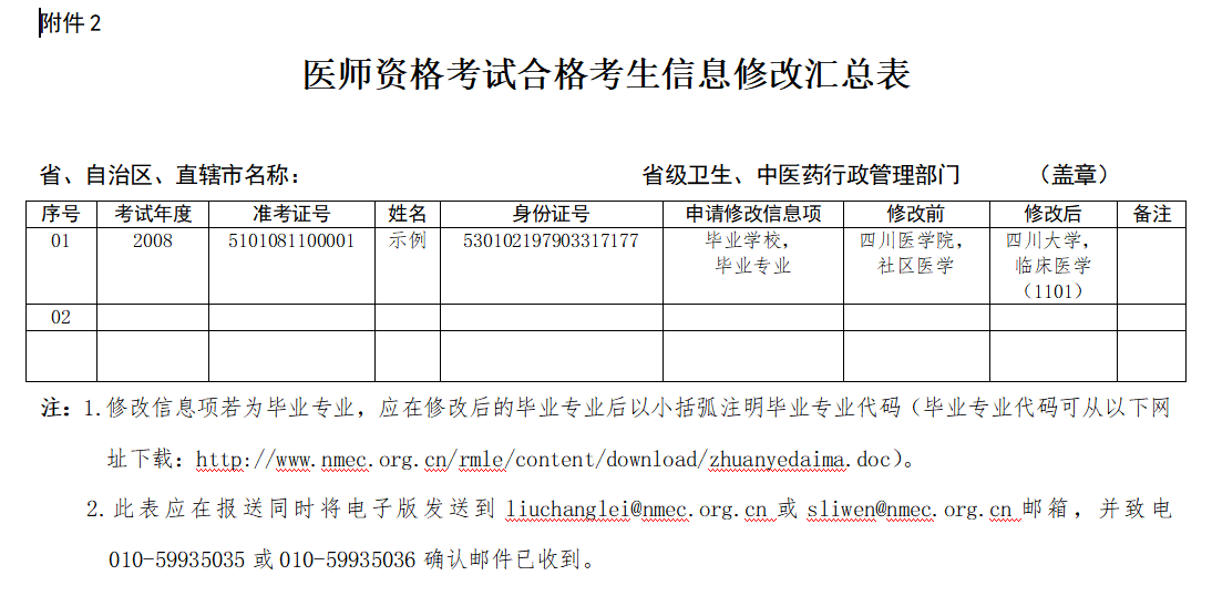 医师资格考试合格考生信息修改汇总表下载