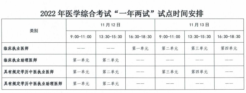 2022临床助理医师综合笔试二试以及一试延考准考证打印时间