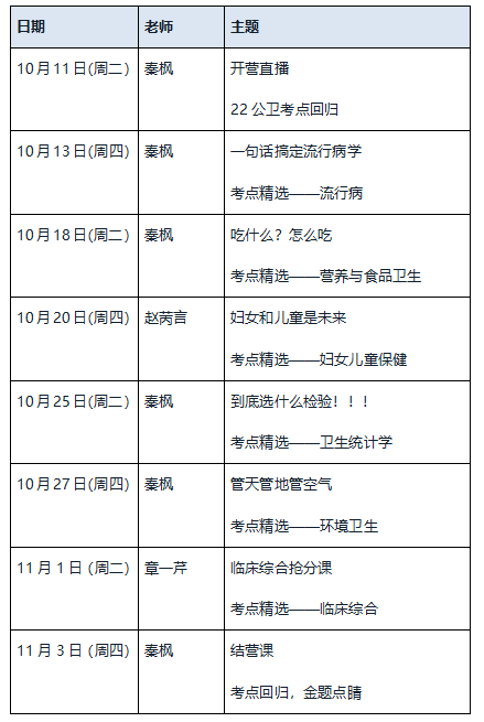 【限时9.9元】秦枫老师带队直播，教你8节课掌握公卫300分值的核心考点