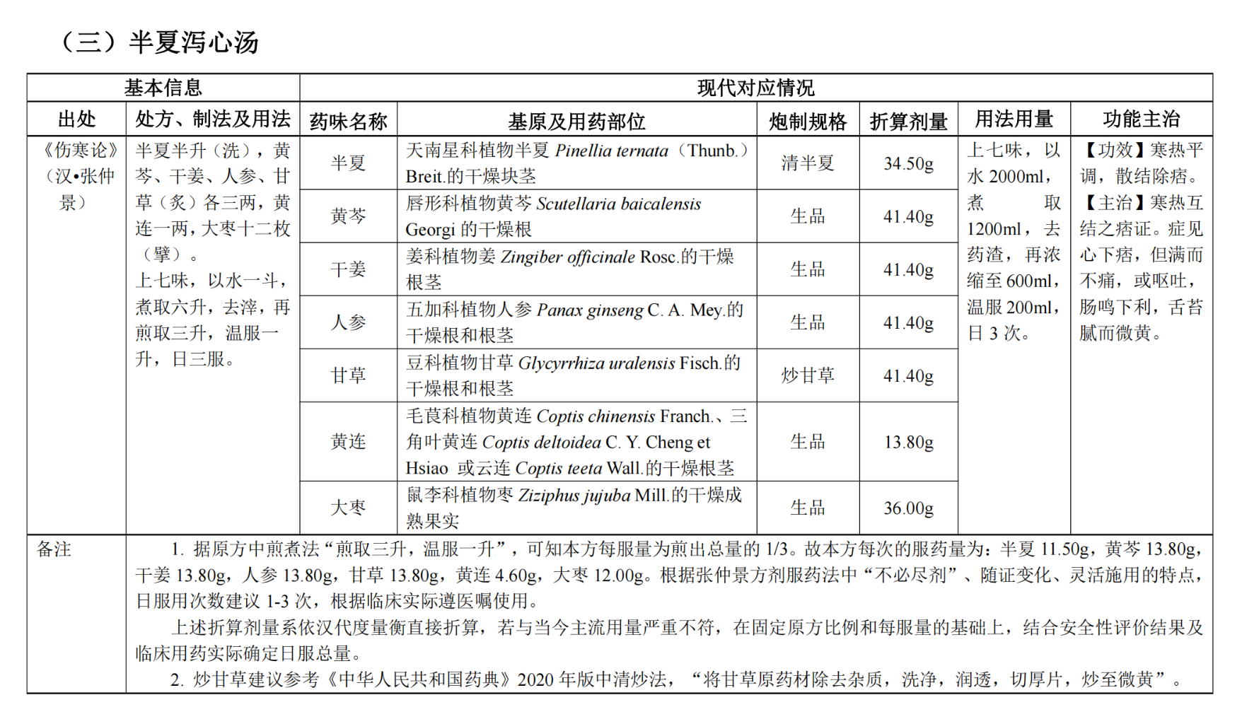 中医执业医师《古代经典名方关键信息表（25首方剂）》之半夏泻心汤