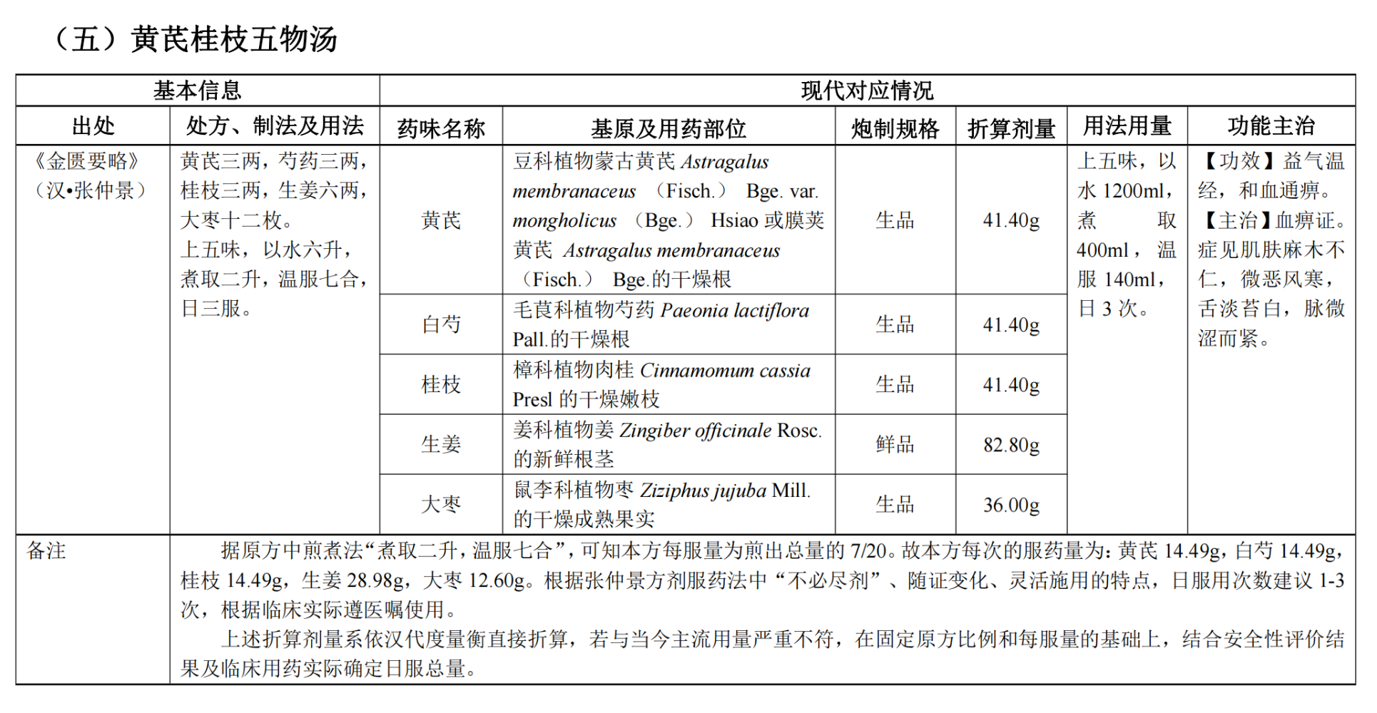 中医执业医师《古代经典名方关键信息表（25首方剂）》之黄芪桂枝五物汤