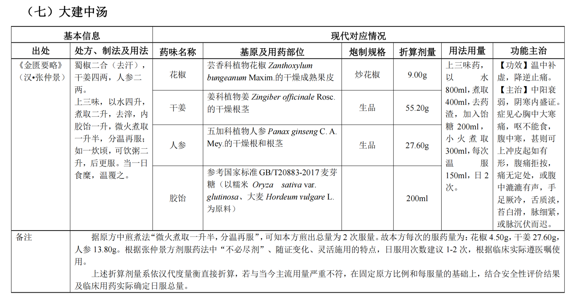 中医执业医师《古代经典名方关键信息表（25首方剂）》之大建中汤