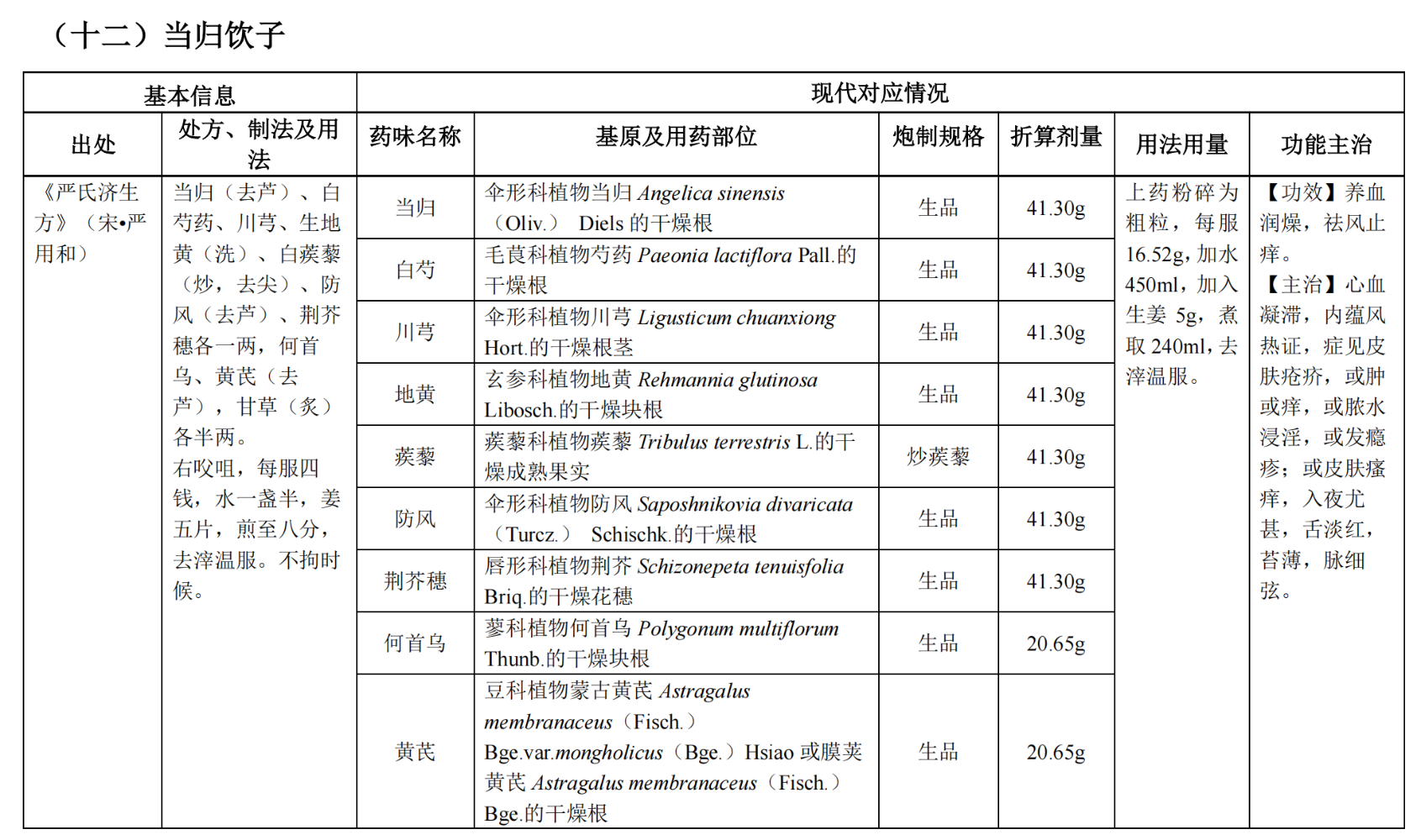 中医执业医师《古代经典名方关键信息表（25首方剂）》之当归饮子