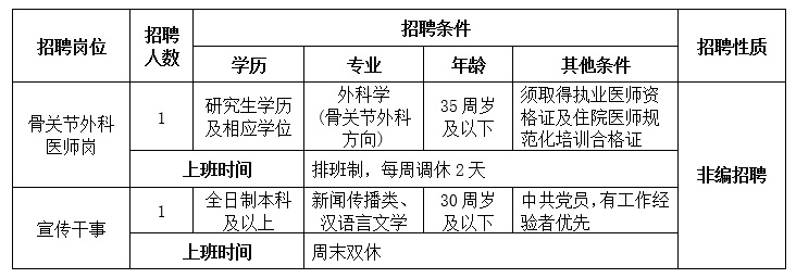 重庆大学附属江津医院招聘工作人员2名