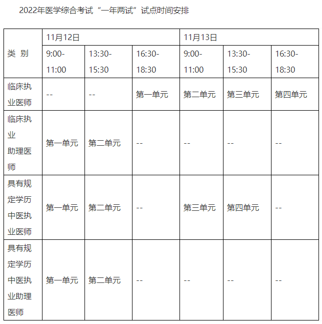 泸州考点2022临床助理医师“一年两试”报名&缴费已开始！