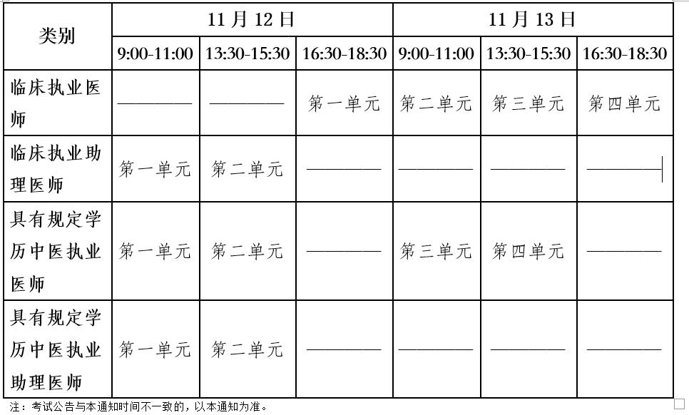 郑州市2022临床助理医师考试（二试）报名及缴费正式开始！