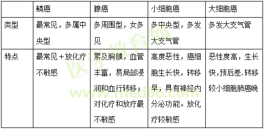 【护理】2022医疗招聘备考资料：高频考点（10.11）