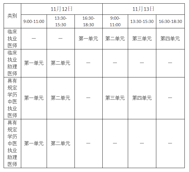 甘孜考点2022临床助理医师“一年两试”报名缴费进行中！