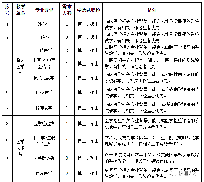 专任教师 专任教师