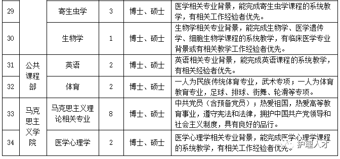 专任教师2 专任教师2