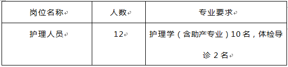 护理岗位及专业要求 护理岗位及专业要求