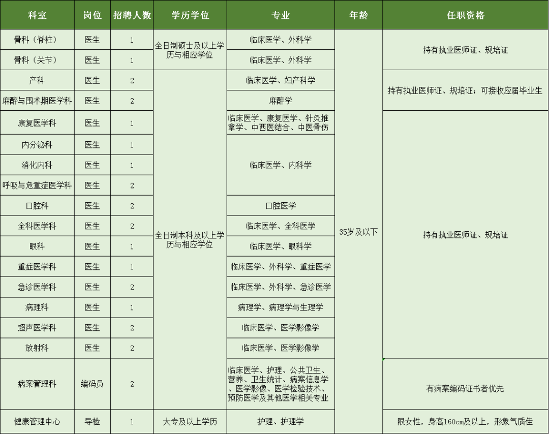 重庆市丰都县人民医院2022年第四季度招聘工作人员27人