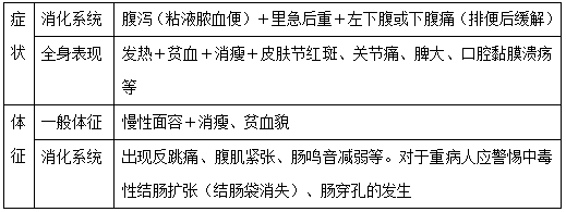 【护理】2022医疗招聘备考资料：高频考点（10.17）