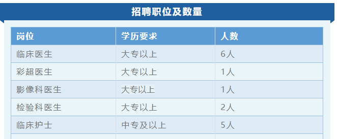 黑龙江省牡丹江市宁安市中医院招聘应往届毕业生和优秀社会人才15人