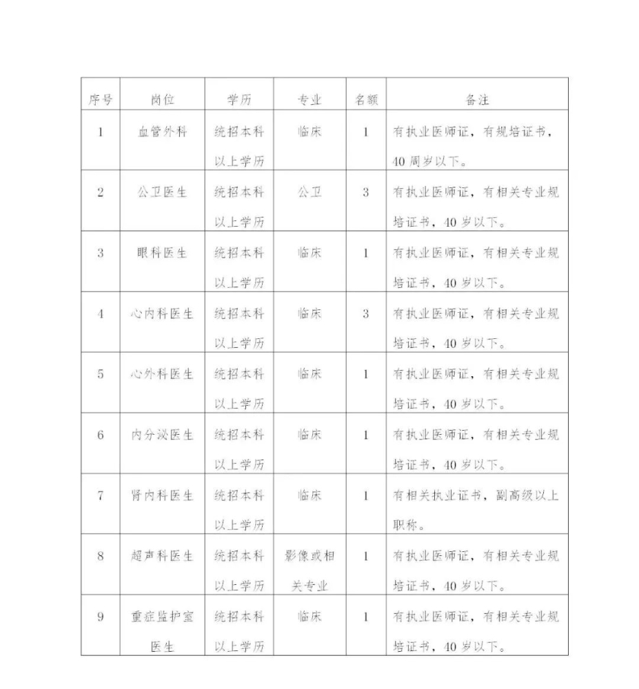 黑龙江省牡丹江心血管病医院招聘医疗卫生专业技术人员13人