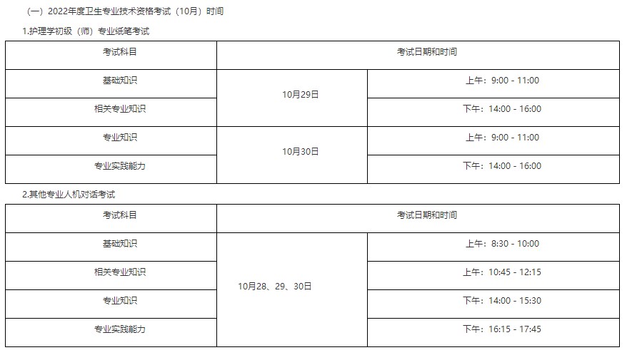 安徽省2022年10月初级护师考试考生须知