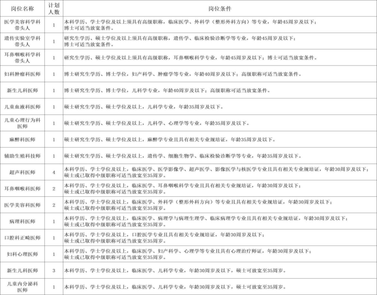 江西省九江市妇幼保健院2022年招聘卫生专业技术人员24人