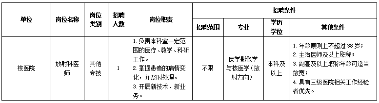 西北工业大学医院2022年10月招聘放射科医师1名