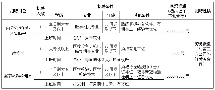 重庆市江津区中心医院2022年10月招聘工作人员3名