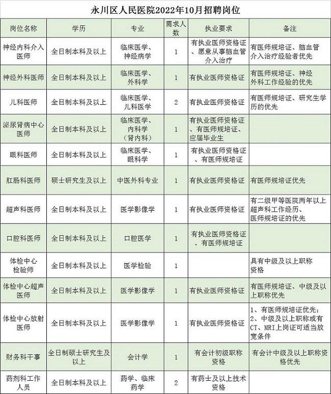 重庆市永川区人民医院2022年招聘工作人员15人