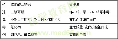 【护理】2022医疗招聘备考资料：高频考点（10.31）