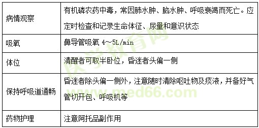 【护理】2022医疗招聘备考资料：高频考点（11.1）