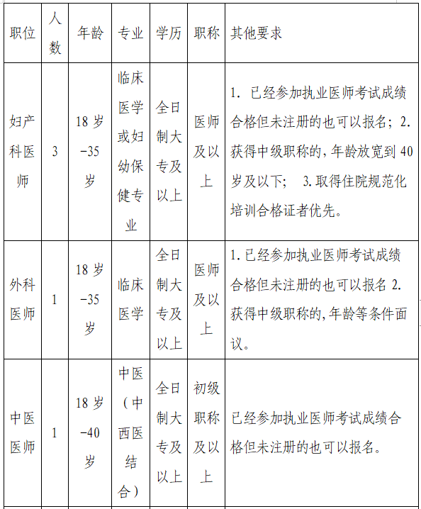 贵港市港北区妇幼保健院2022年招聘编外工作人员18名