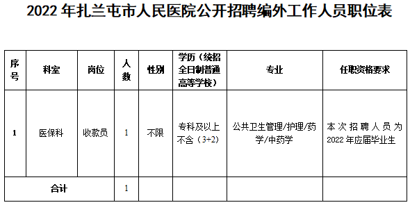 呼伦贝尔市扎兰屯市人民医院2022年招聘编外工作人员1名