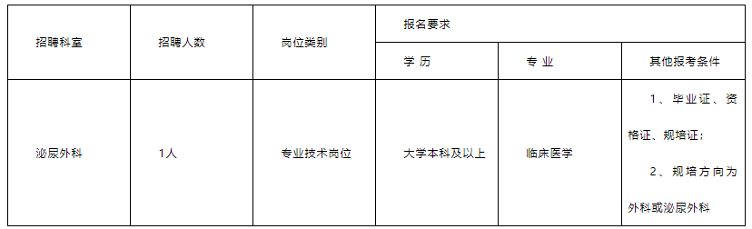 贵州省第三人民医院2022年11月招聘泌尿外科专业技术岗位1人