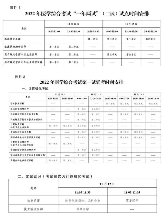 重庆市2022年中西医执业医师延考考生注意！要求72小时2次核酸！