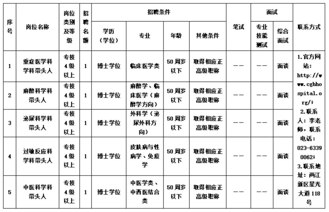 重庆市人民医院2022年重庆英才大会招聘紧缺高层次人才24名