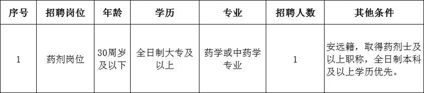 江西省赣州市安远县人民医院2022年11月招聘药剂岗工作人员1名