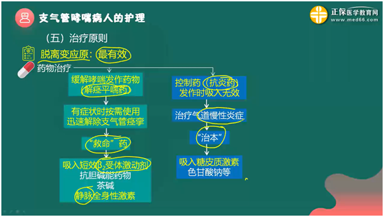 【初级护师】支气管哮喘的药物治疗