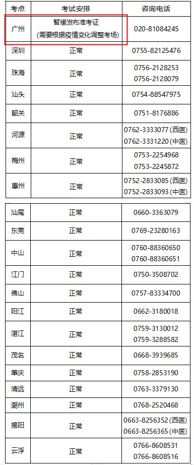 广州考点2022年临床助理医师考试准考证暂缓打印！点击查看>>