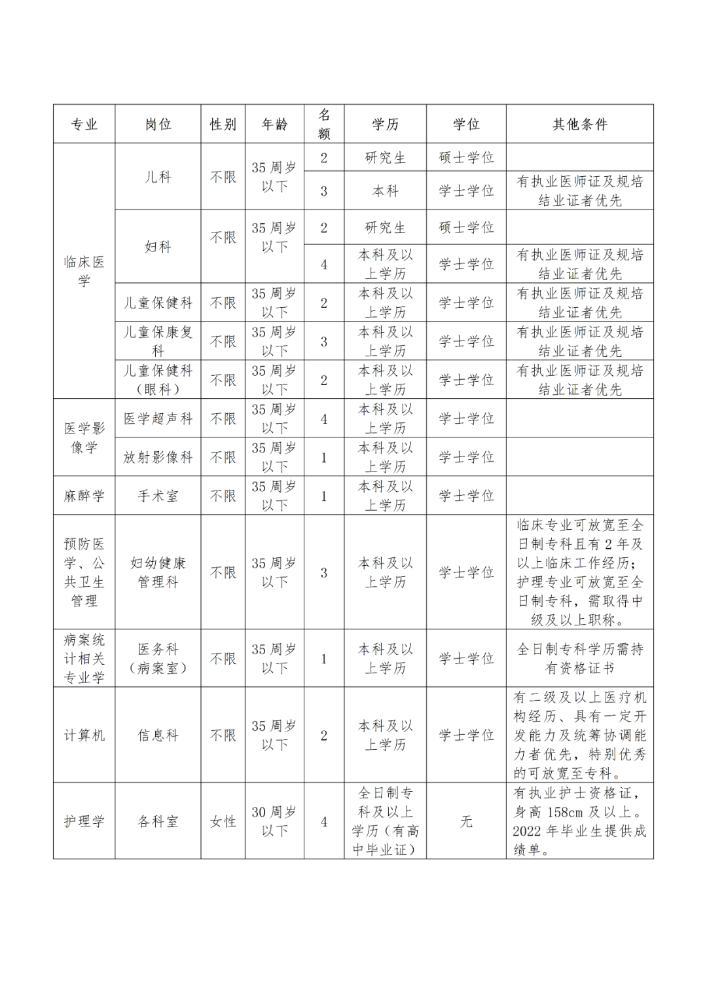 重庆市南川区妇幼保健院2022年下半年招聘工作人员34人