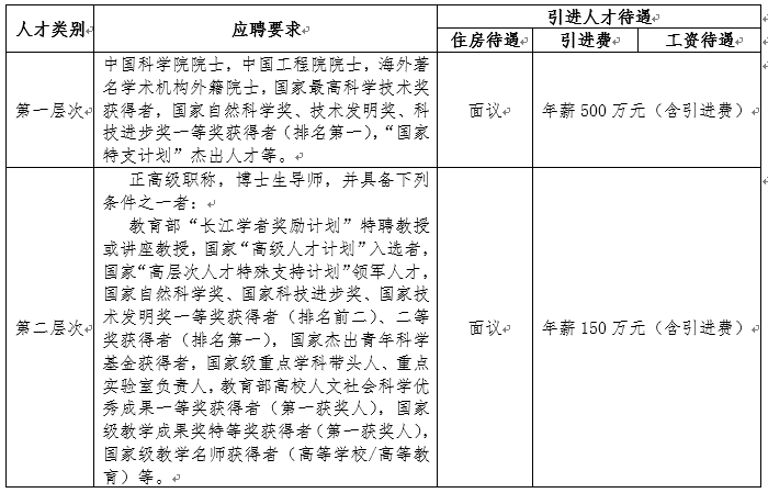 贵州省遵义医科大学附属口腔医院高层次人才引进公告