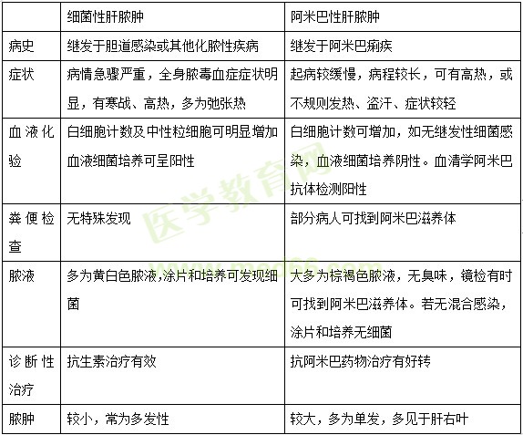 【护理】2022医疗招聘备考资料：高频考点（11.14）